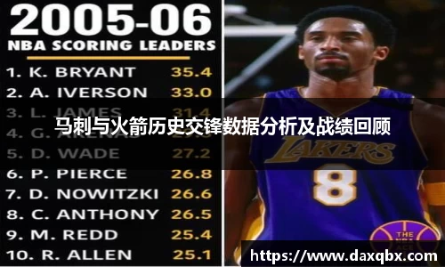 马刺与火箭历史交锋数据分析及战绩回顾